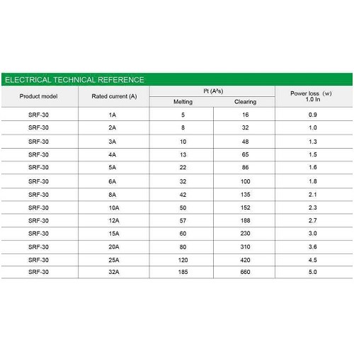 Suntree SRF-30 стопяем DC предпазител 10x38 за соларни панели 16A - 32A